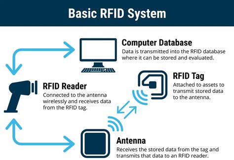 rfydf|rfid bedeutung.